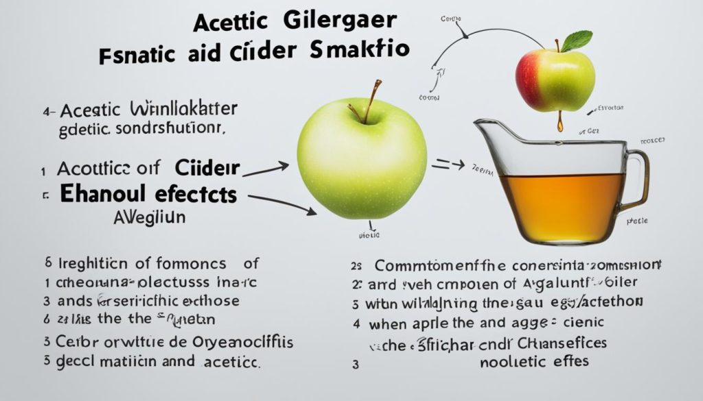 acetic acid effects acetic acid effects